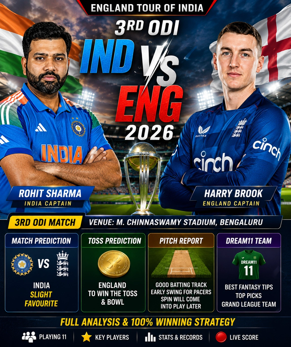 ind vs eng ODI prediction